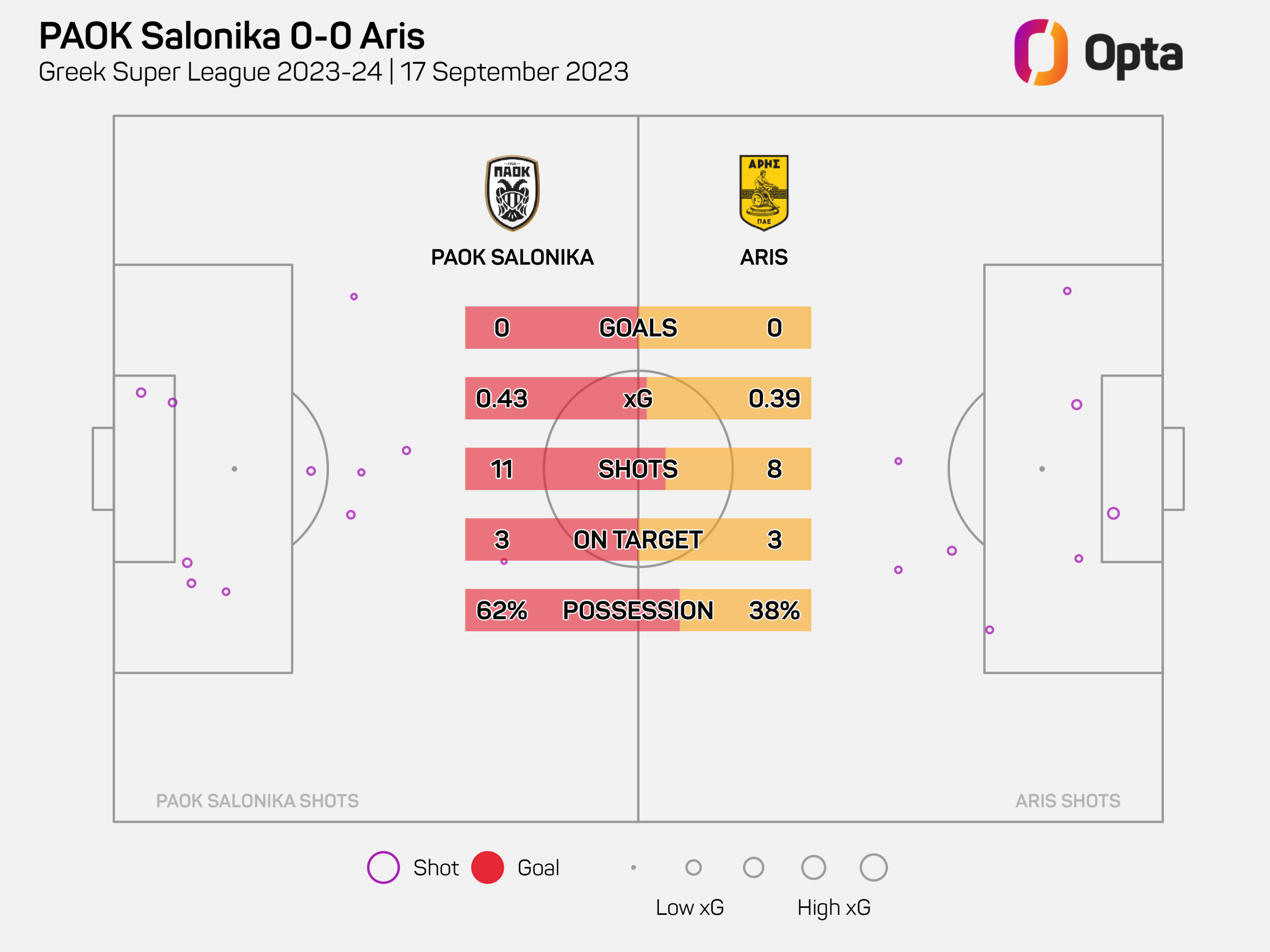 PAOK 0-0 Aris (September 17,2023)