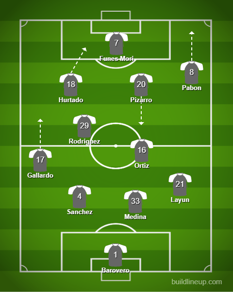 Η διάταξη του Μοντερέι - Τίγκρες 1-1 για το δεύτερο τελικό του CONCACAF Champions League το 2019.