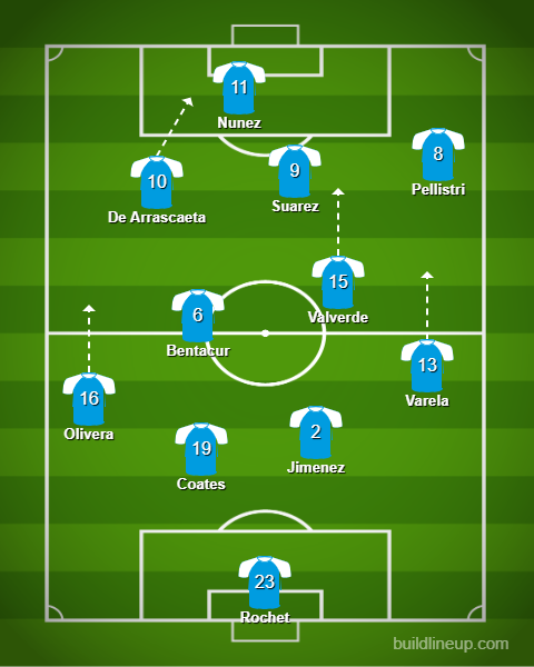 Η διάταξη του Γκάνα-Ουρουγουάη 0-2, του τελευταίου αγώνα του Ντιέγκο Αλόνσο στον πάγκο της ομάδας, για την 3η αγωνιστική των ομίλων του Μουντιάλ του Κατάρ.